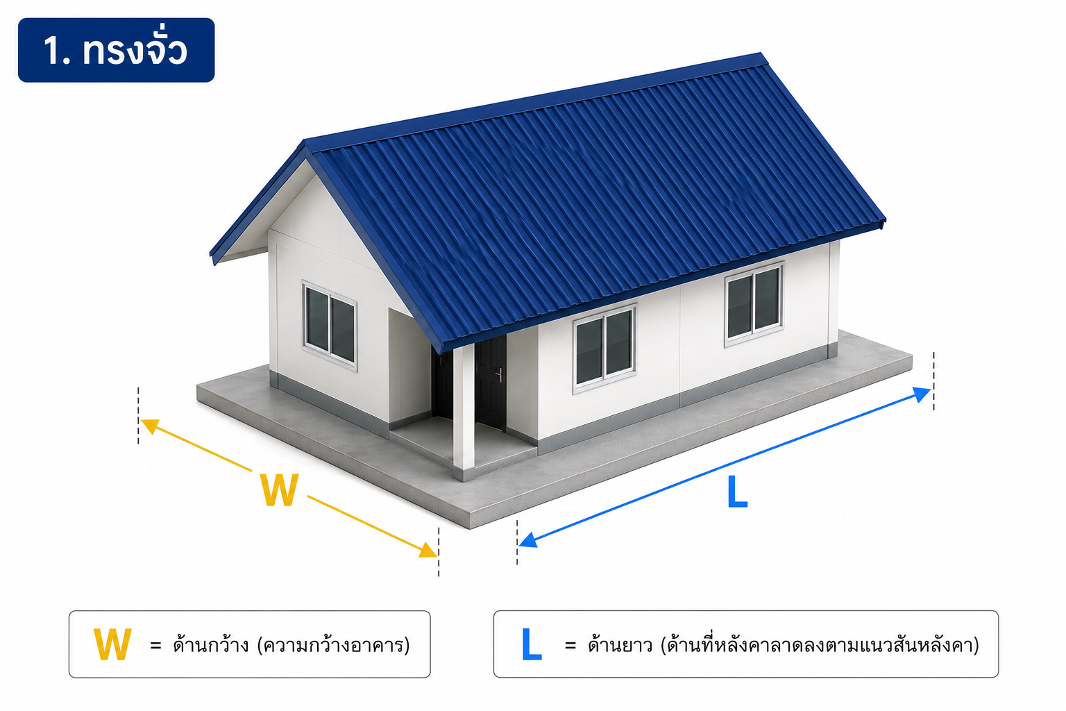 ทรงจั่ว (Gable) — W คือด้านกว้างอาคาร, L คือด้านยาวตามแนวสันหลังคา