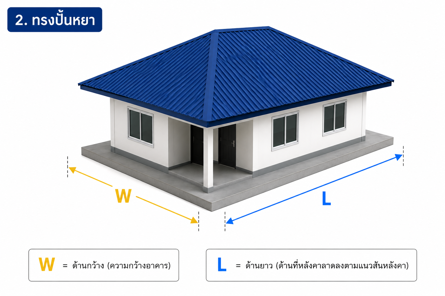 ทรงปั้นหยา (Hip) — W คือด้านกว้างอาคาร, L คือด้านยาวตามแนวสันหลังคา