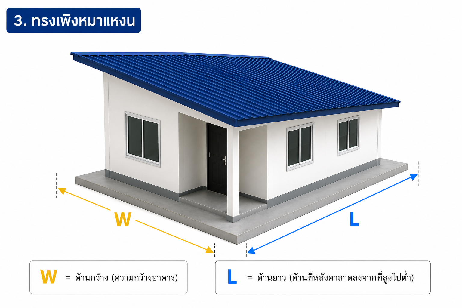 ทรงเพิงหมาแหงน (Monoslope) — W คือด้านกว้างอาคาร, L คือด้านที่หลังคาลาดลงจากที่สูงไปต่ำ